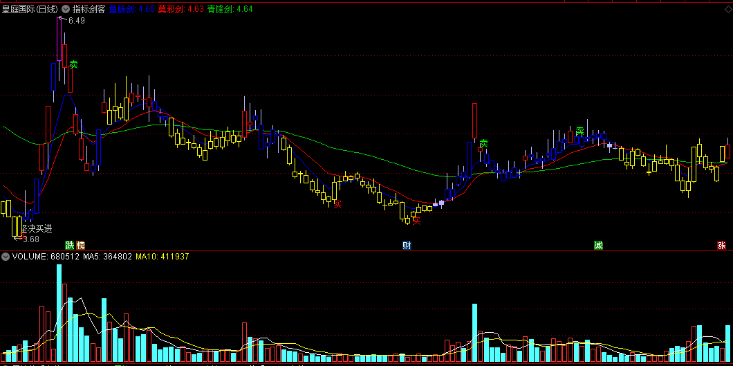 同花顺指标剑客主图指标 鱼肠剑/莫邪剑/青锋剑 指导抄底逃顶 源码 效果图