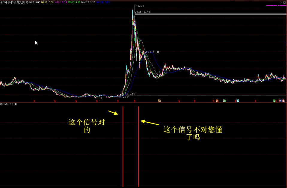 【海边兔年礼物】〖G点〗副图/选股指标 牛市将要来临出信号 主升浪买点 无未来 通达信 源码