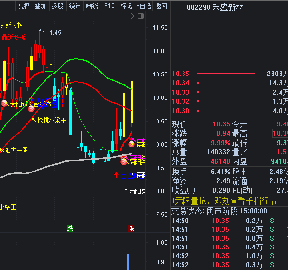 〖涨停板后大阴〗副图/选股指标 强势股回调 阴线买入 通达信 源码