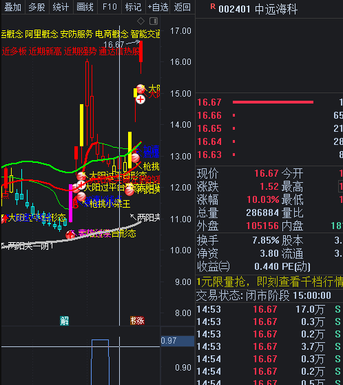 〖涨停板后大阴〗副图/选股指标 强势股回调 阴线买入 通达信 源码