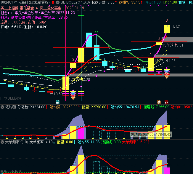 〖泓熙资金套件〗兔年新春特别版v1.0副图指标 【牛股资金 洞悉涨跌】 笔均额 大单频率X 通达信 源码