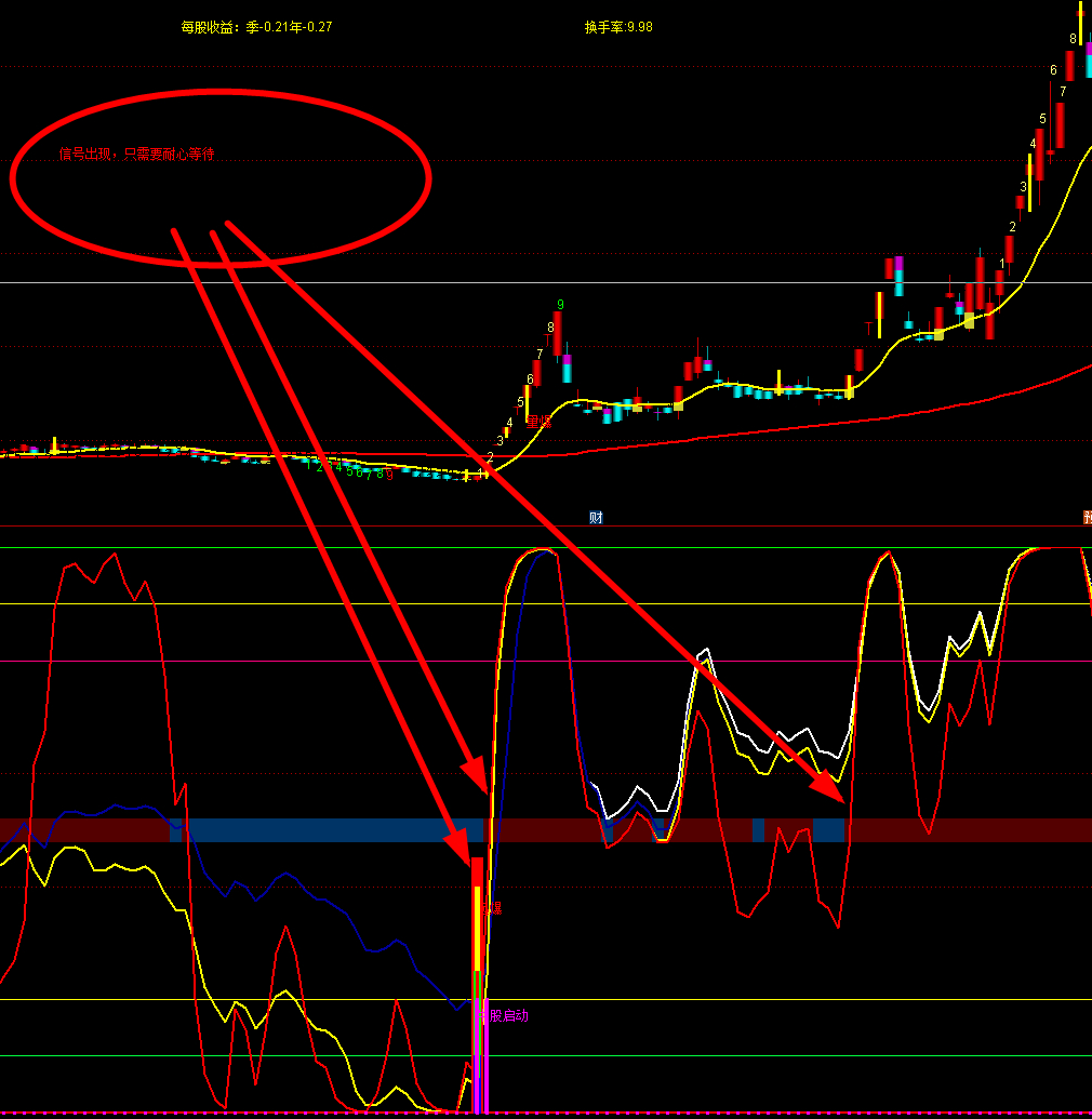 〖风险提示〗副图指标 只找翻倍股指标 有未来函数 通达信 源码