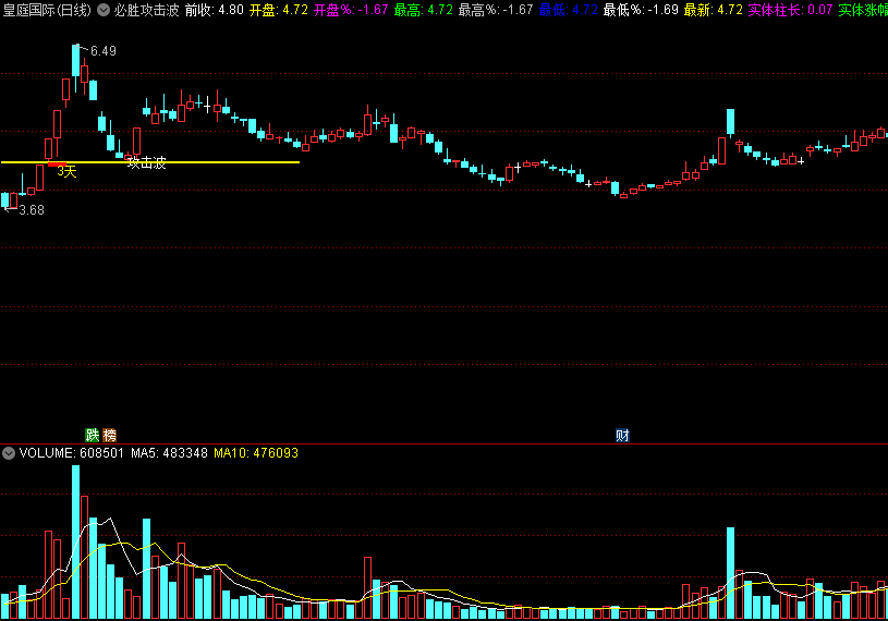 〖必胜攻击波〗主图指标 量能幅度 上涨回头波 通达信 源码