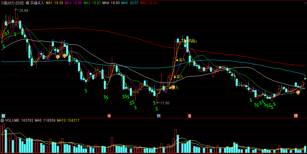 精准做短线（买入+短卖+风险）提示的实锤买入主图公式