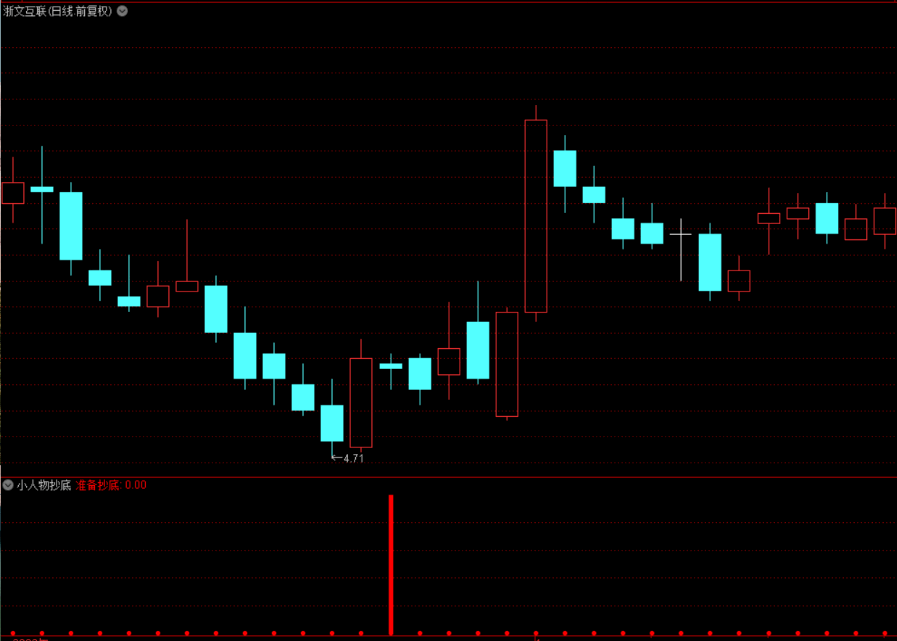〖小人物抄底〗副图/选股指标 市场上最好的抄底指标 无未来函数 成功率非常高 通达信 源码