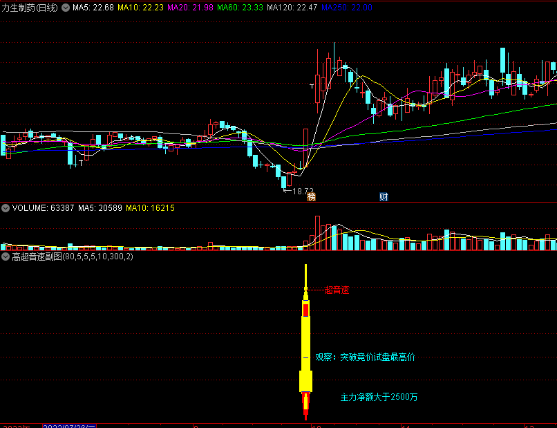 〖高超音速〗副图指标 突破竞价试盘最高价 高超音速信号只在9:30~9:35显示 通达信 源码