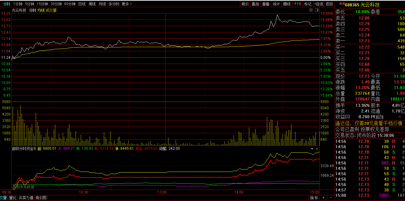 〖超级分时资金B〗分时副图指标 机构资金 净流入资金 进出资金 资金动能 通达信 源码