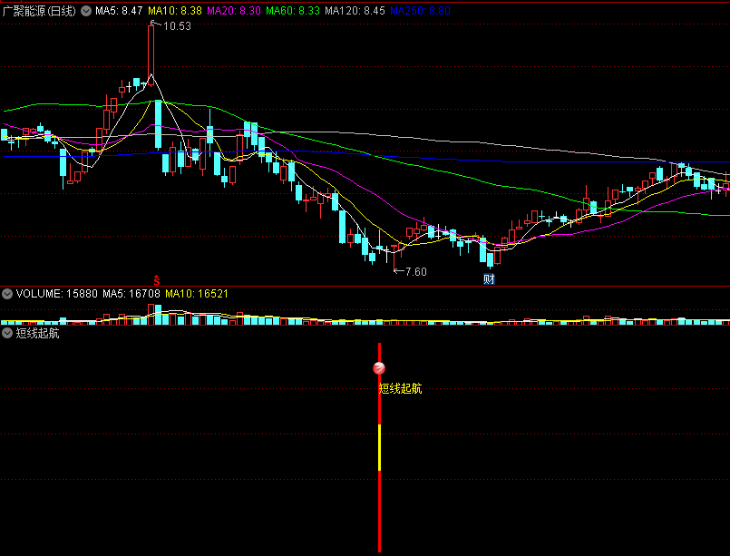 〖短线起航〗副图/选股指标 多重过滤 精确定位短线反弹点 通达信 源码