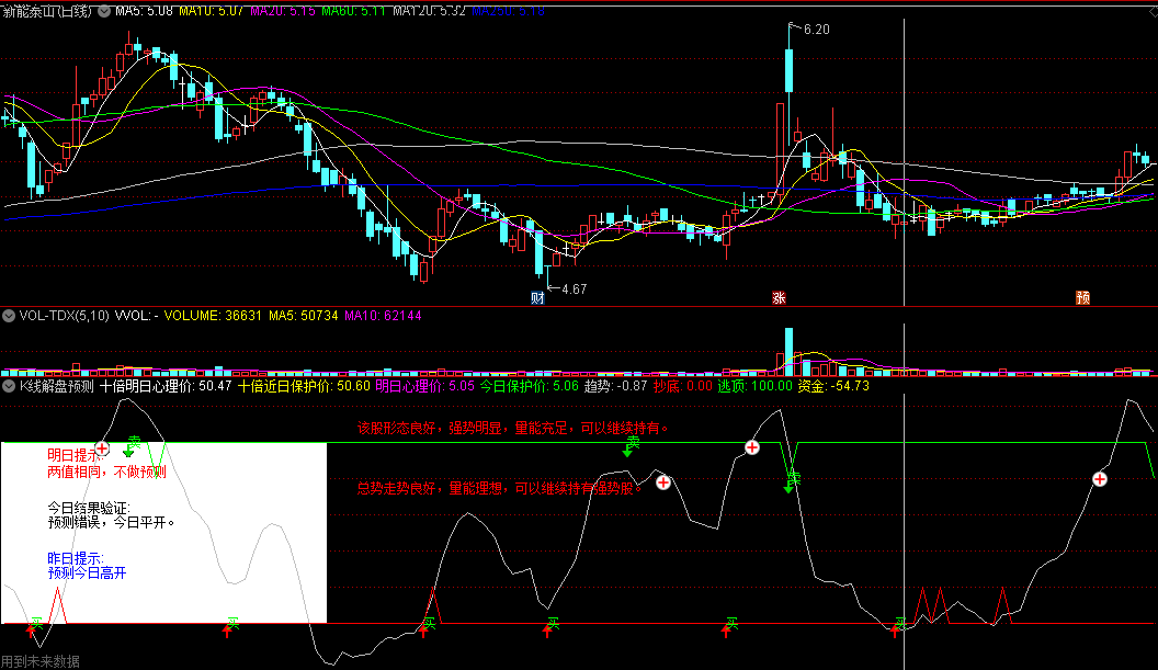 〖K线解盘预测〗副图指标 趋势形态 量能启动 奋战妖股 使用方法技巧 通达信 源码