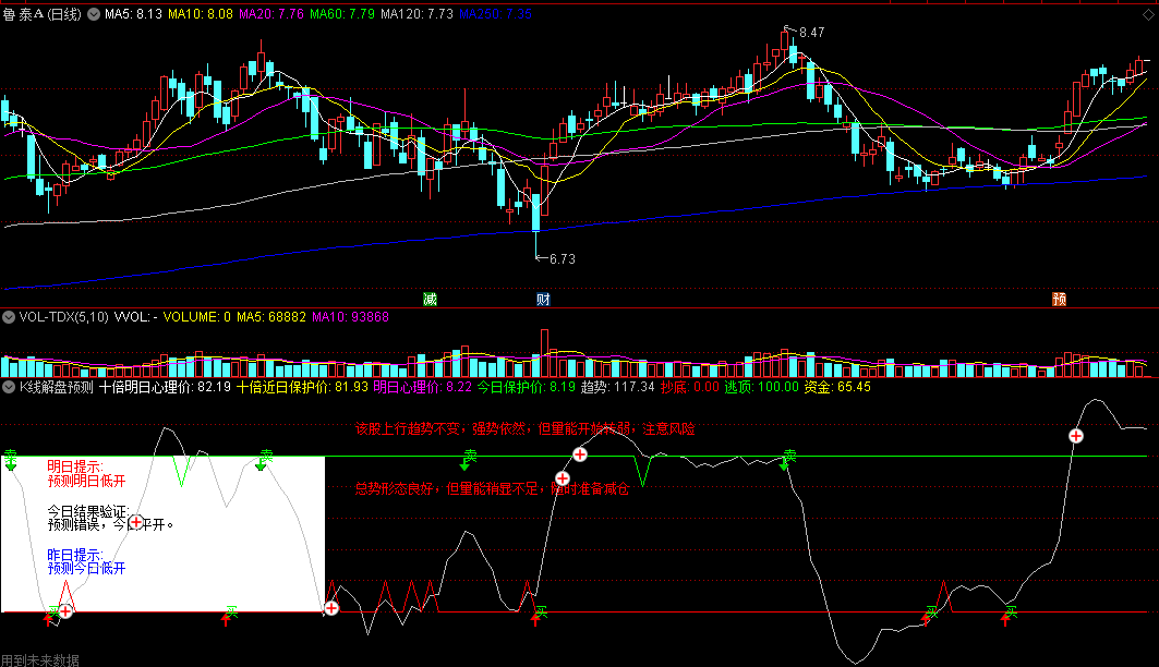 〖K线解盘预测〗副图指标 趋势形态 量能启动 奋战妖股 使用方法技巧 通达信 源码