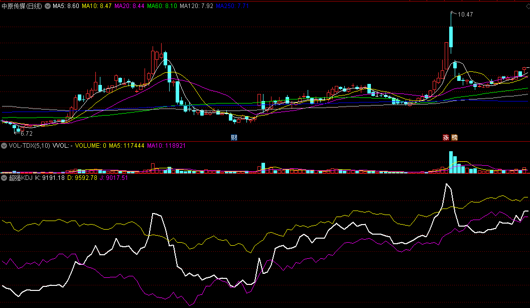 〖超强KDJ〗副图指标 K线上穿D线和J线时反弹力度强劲 此信号做多 通达信 源码