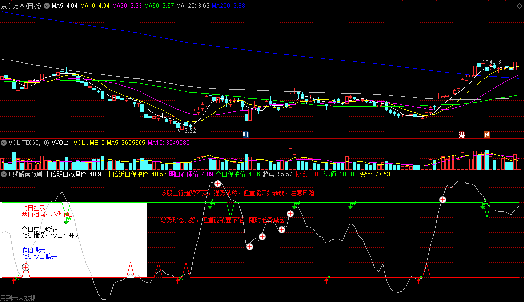 〖K线解盘预测〗副图指标 趋势形态 量能启动 奋战妖股 使用方法技巧 通达信 源码