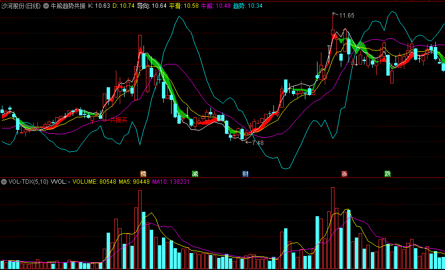 〖牛熊趋势共振〗主图指标 平滑导向 共振买 通达信 源码