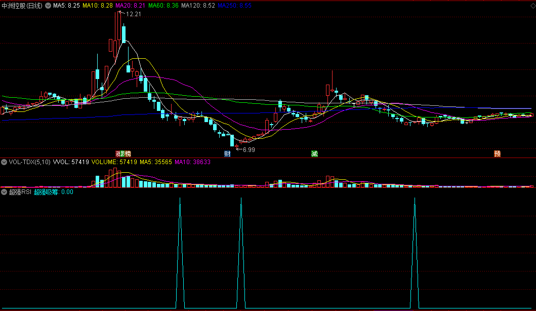 〖超强RSI〗副图/选股指标 超强吸筹 短中长线均适合 通达信 源码