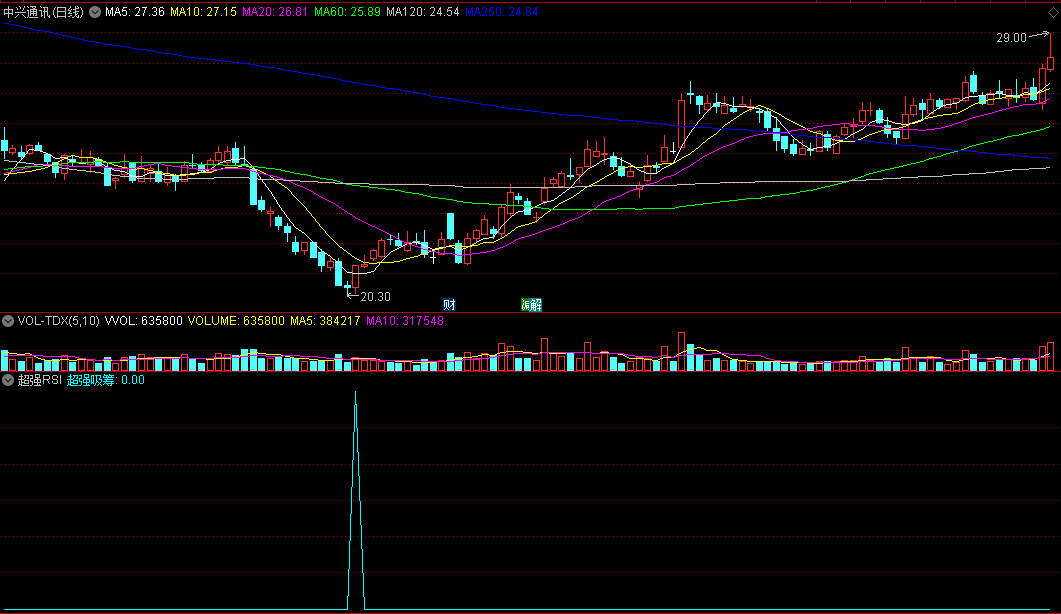 〖超强RSI〗副图/选股指标 超强吸筹 短中长线均适合 通达信 源码