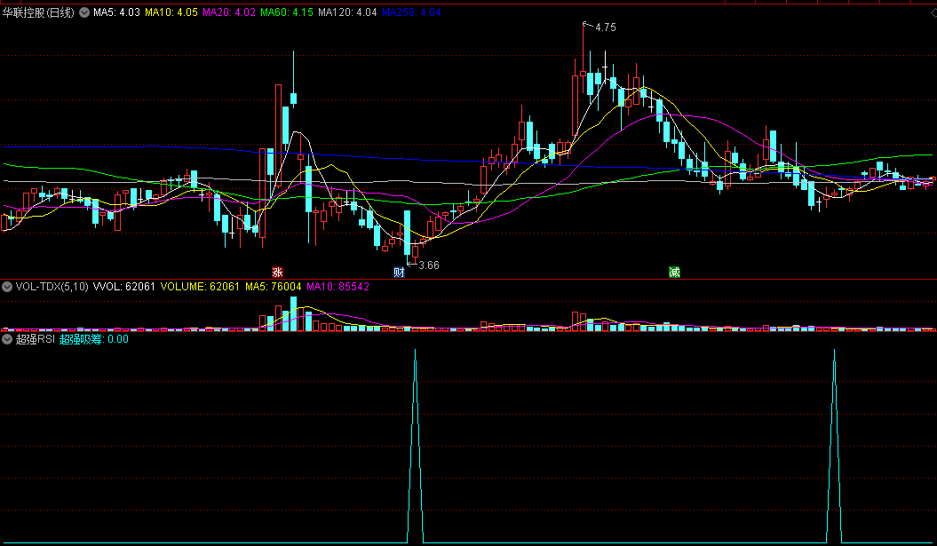 〖超强RSI〗副图/选股指标 超强吸筹 短中长线均适合 通达信 源码