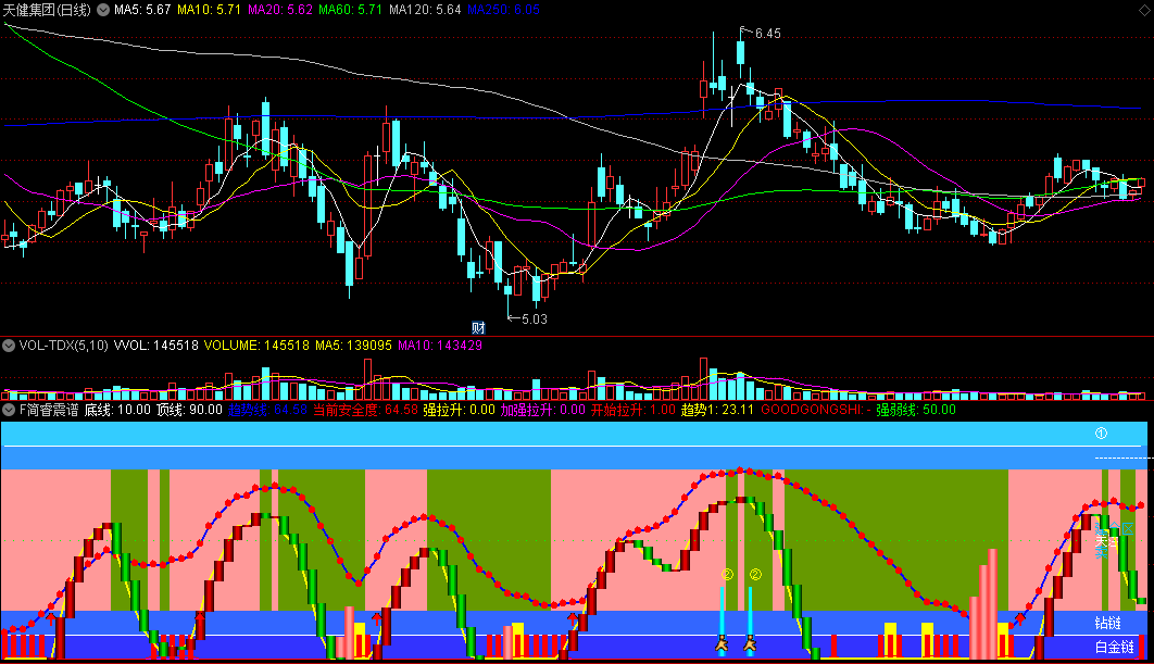 〖F简睿震谱〗副图指标 养眼而实用 检测个股拉升并跟进 通达信 源码