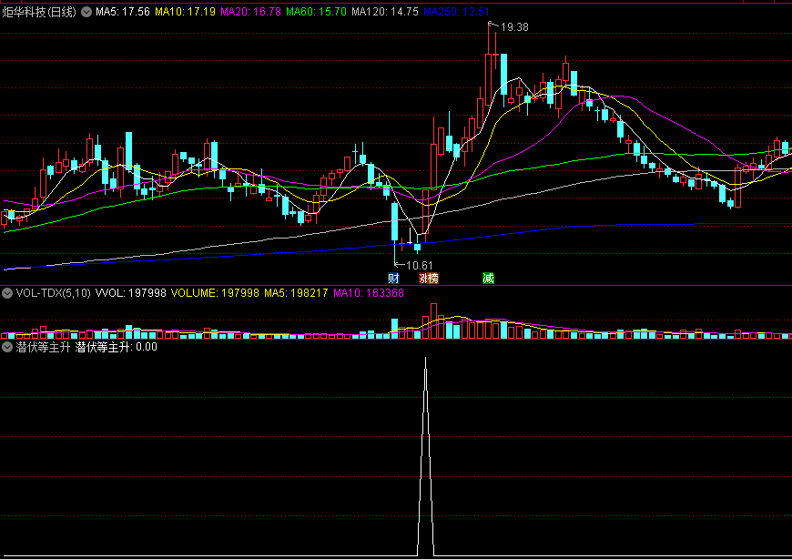 〖潜伏等主升〗副图/选股指标 下挫积累能量 蓄积待爆发 通达信 源码