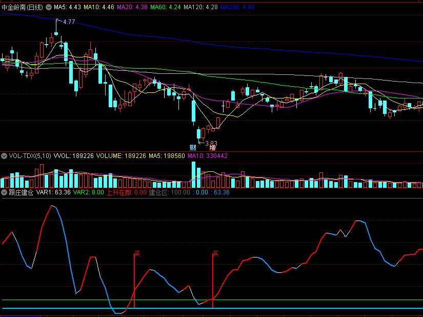 〖跟庄建仓〗副图指标 最新作品 一买就涨 通达信 源码