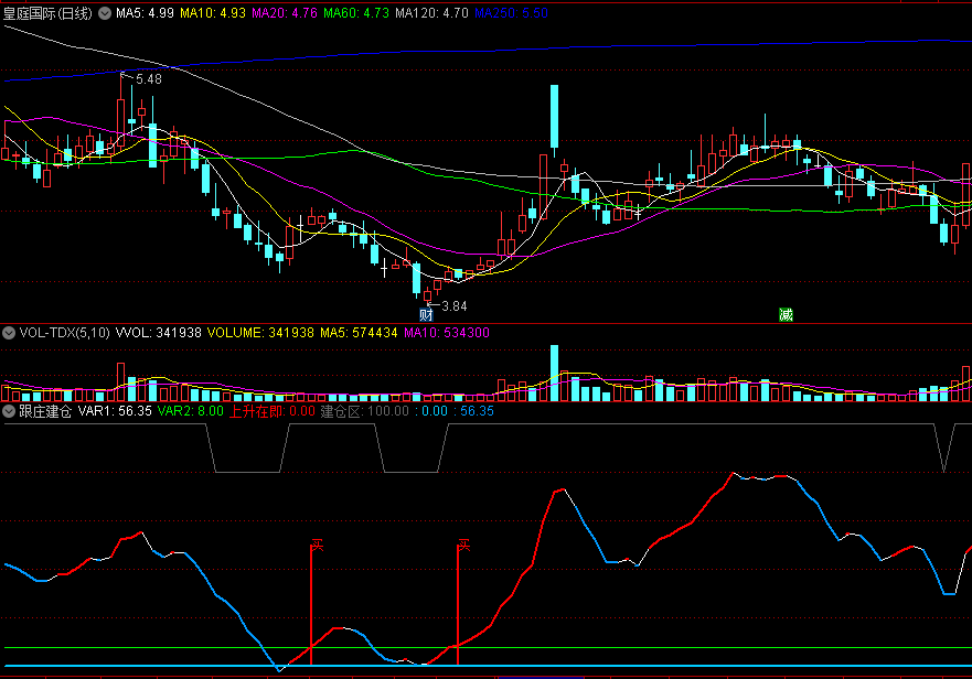 〖跟庄建仓〗副图指标 最新作品 一买就涨 通达信 源码