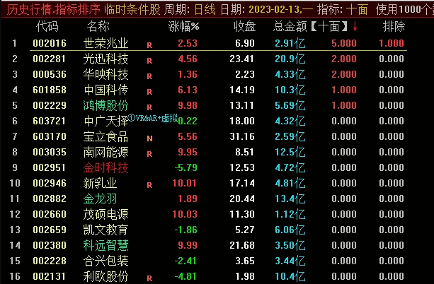 最新版〖十面〗副图指标 配合自己竞价指标 大于4开始排除 通达信 源码