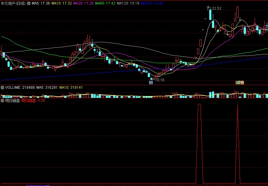 〖明日砸盘〗副图/选股指标 很牛逼的指标 避坑无数 吃面与你无关 通达信 源码