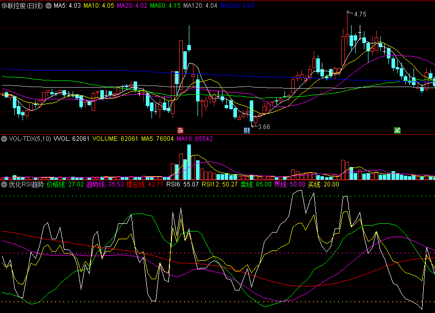 同花顺优化RSI趋势副图指标 喜欢用RSI的看过来 趋势线+撑压线+趋势线 源码 效果图