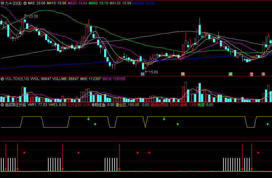 同花顺追踪跟庄抄底副图指标 顶底红绿箭头信号 专吸庄血上升在即 源码 效果图