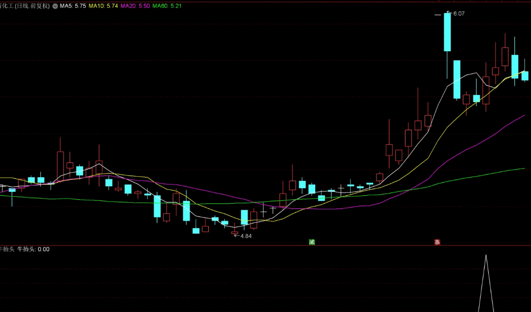 【九啸龙吟】〖涨停回调牛抬头〗副图/选股指标 短线小战法 出信号当天尾盘买入 通达信 源码