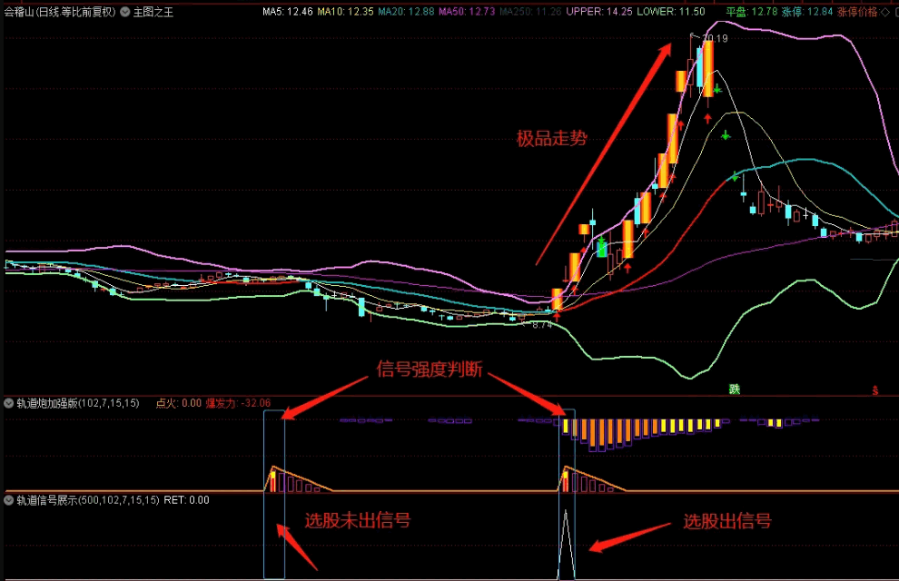 【化繁为简，趋势为王】〖轨道炮加强版〗副图/选股指标 重点观测资金点火和爆发的过程 通达信 源码