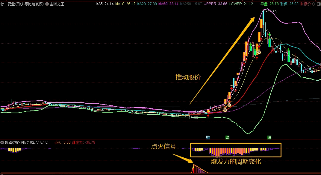 【化繁为简，趋势为王】〖轨道炮加强版〗副图/选股指标 重点观测资金点火和爆发的过程 通达信 源码