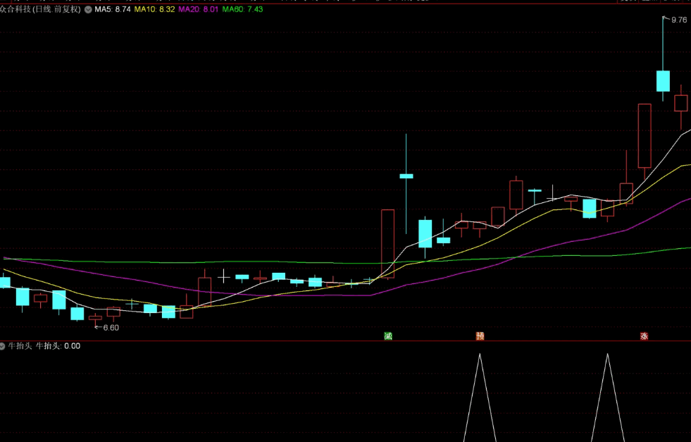 【九啸龙吟】〖涨停回调牛抬头〗副图/选股指标 短线小战法 出信号当天尾盘买入 通达信 源码