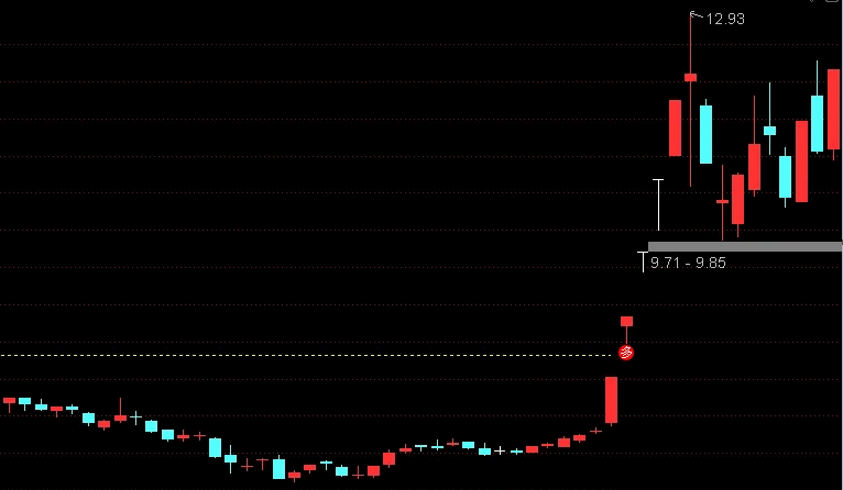 〖反转突破日线〗主图指标 结合热点题材 关注底部与时间跨度大的信号 通达信 源码