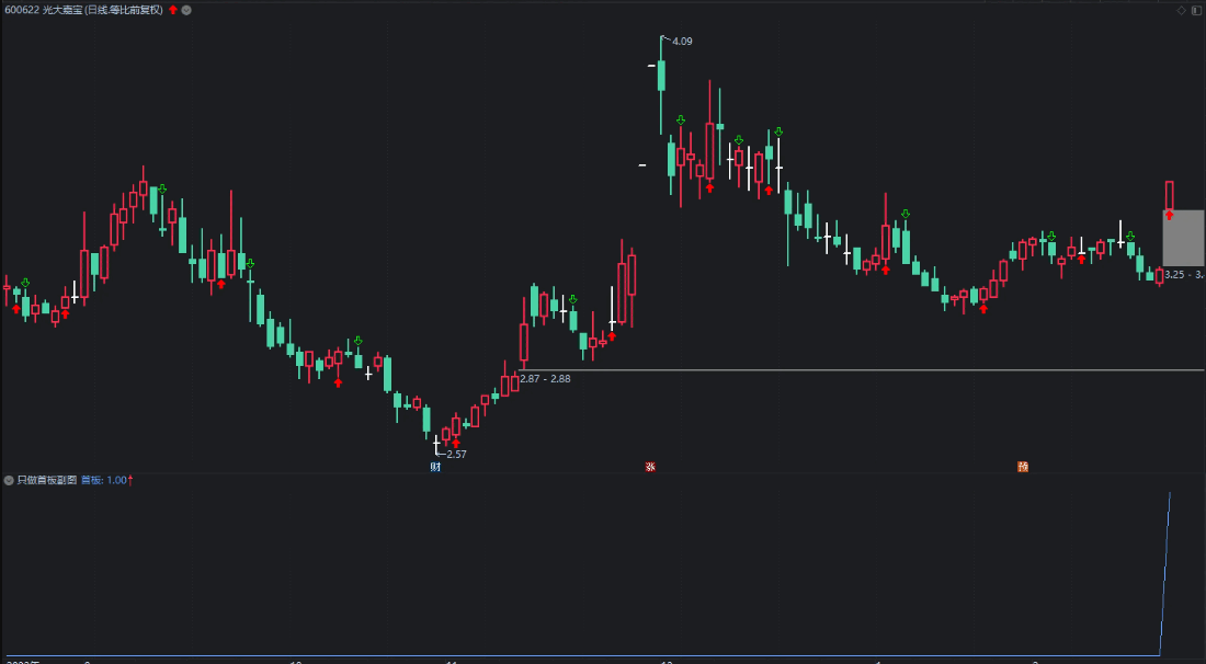 〖只做首板〗副图/选股指标 大概率隔日高溢价 此指标对于短线选手打板选手来说是福利 通达信 源码