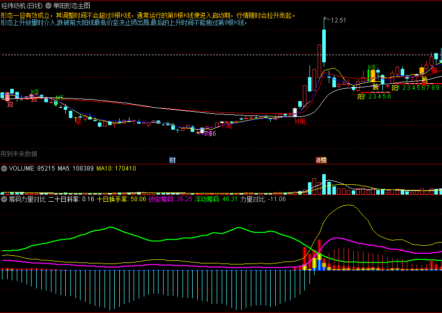 〖筹码力量对比〗副图指标 力量对比值越大 表明走势越强 通达信 源码