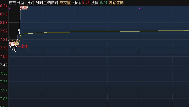 〖买入临时热点〗分时主图指标 分时图上车提示 预警反应速度快 通达信 源码