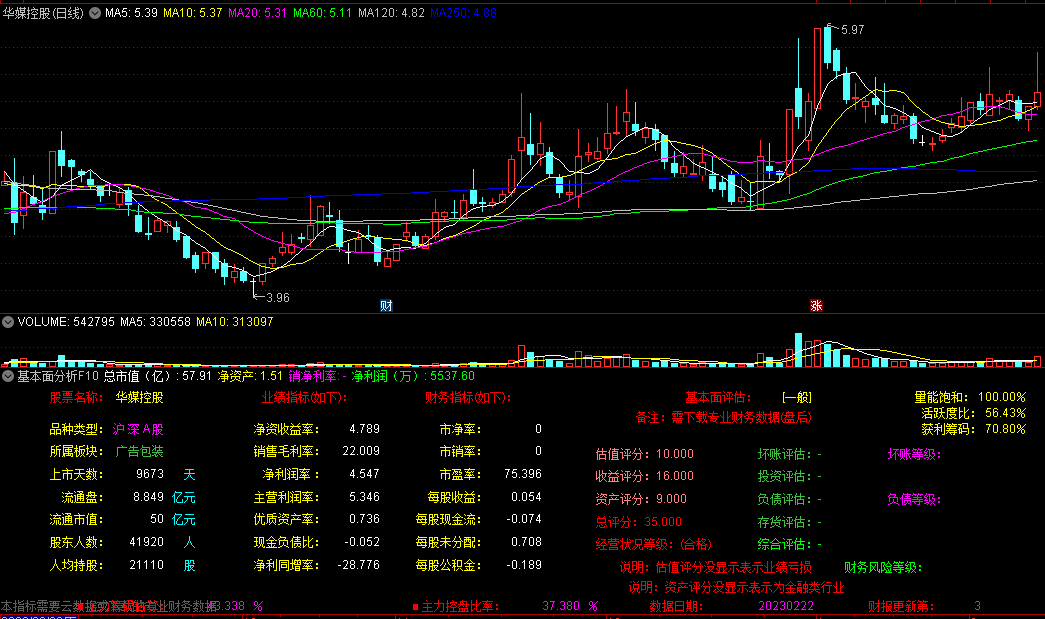 〖基本面分析F10〗副图指标 筹码分析+F10资料 方便辅助分析股票 通达信 源码