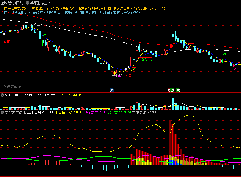 〖筹码力量对比〗副图指标 力量对比值越大 表明走势越强 通达信 源码
