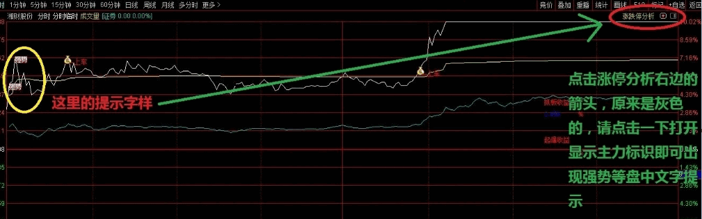 〖买入临时热点〗分时主图指标 分时图上车提示 预警反应速度快 通达信 源码