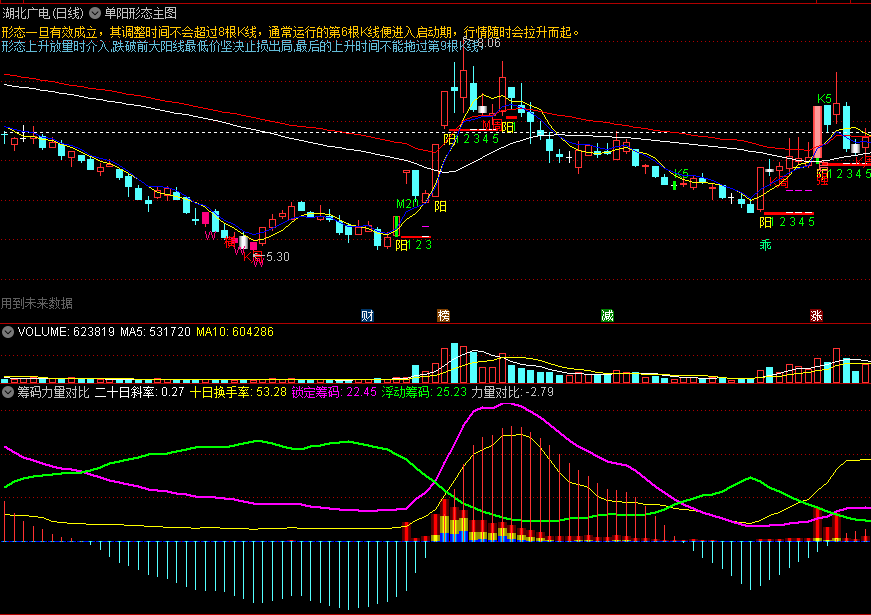 〖筹码力量对比〗副图指标 力量对比值越大 表明走势越强 通达信 源码