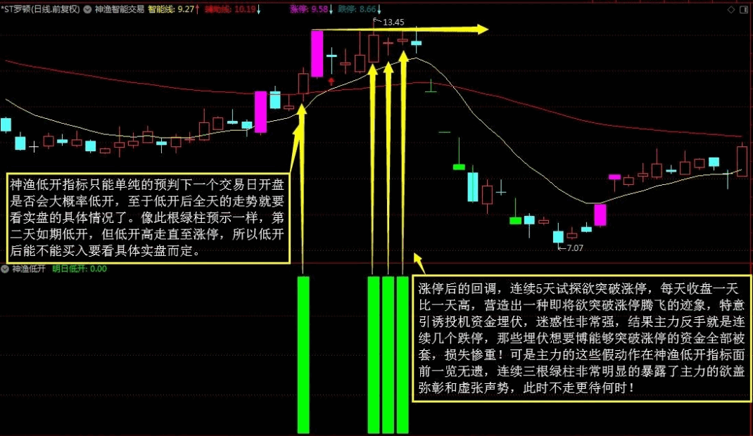 〖神渔低开〗副图指标 给资金安全加个小保险 一款预判明天开盘会大概率低开的神器级指标 通达信 源码