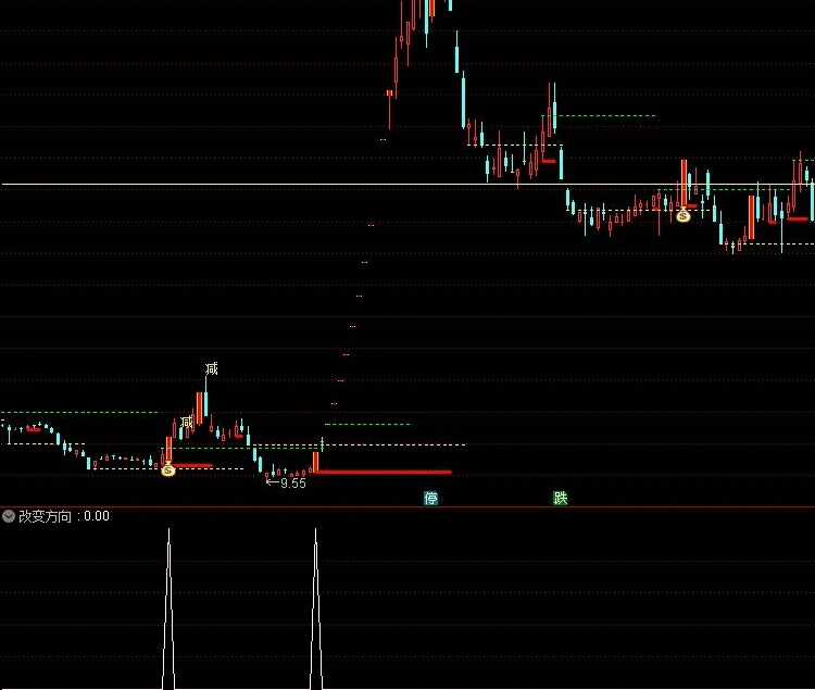 〖改变方向〗副图/选股指标 盘中预警盘后选股都可以 有足够的进场时间 通达信 源码