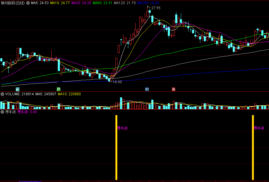 〖寻牛诀〗副图/选股指标 年线为参考 背离线上找牛股 通达信 源码