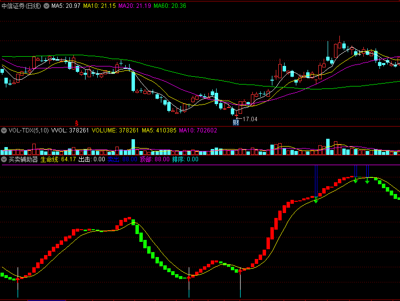 同花顺买卖辅助器副图指标 白线出击蓝线卖出 简单易懂 源码 效果图