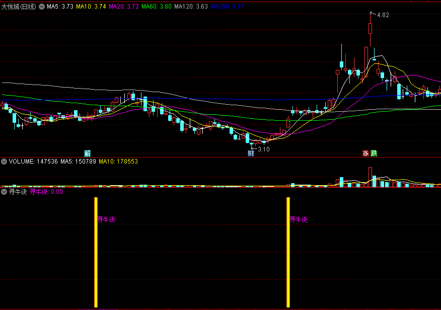 〖寻牛诀〗副图/选股指标 年线为参考 背离线上找牛股 通达信 源码
