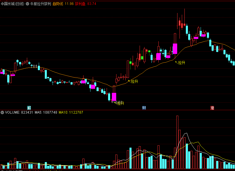 〖牛股拉升获利〗主图/选股指标 趋势强势牛股 抄底买入拉升 通达信 源码