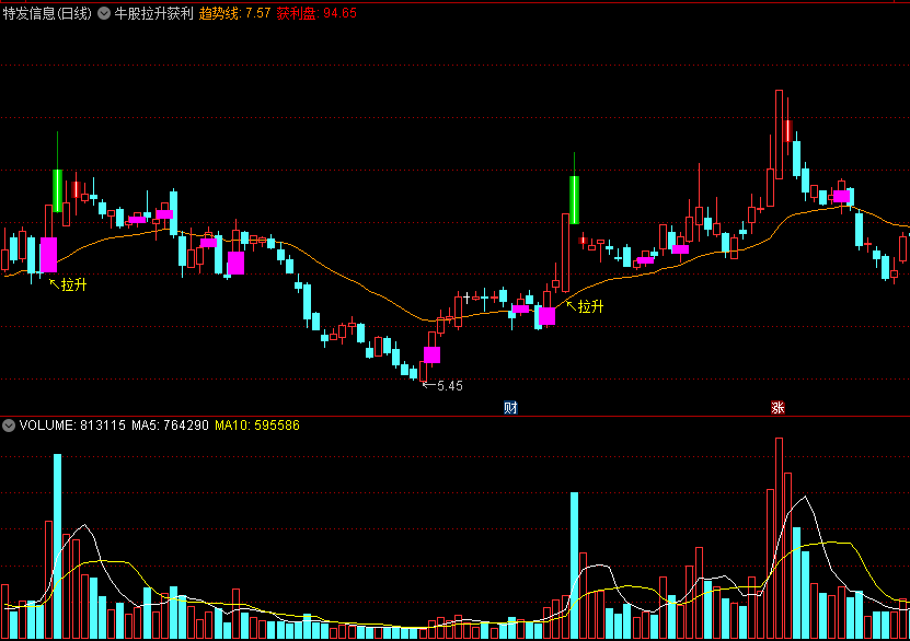 〖牛股拉升获利〗主图/选股指标 趋势强势牛股 抄底买入拉升 通达信 源码