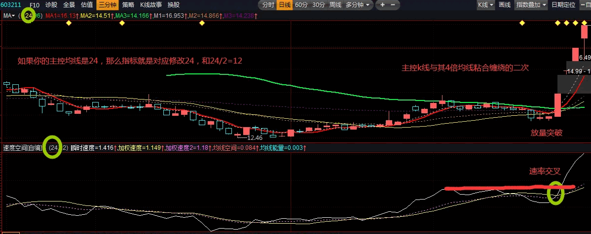 〖速率空间〗副图指标 衡量均线速率强弱和力度大小 提前判定顶底结构 通达信 源码