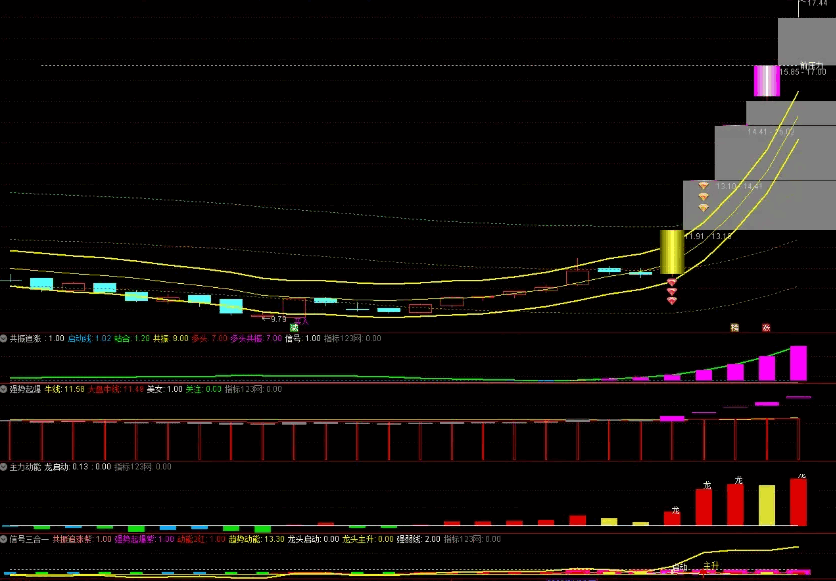 〖双紫一红擒龙战法〗主图/副图/选股指标 全新升级版排序指标 轻松抓牛股 通达信 源码