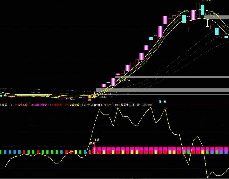 〖双紫一红擒龙战法〗主图/副图/选股指标 全新升级版排序指标 轻松抓牛股 通达信 源码